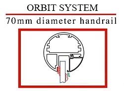 Balcony Orbit System